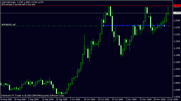 Click to Enlarge

Name: usd_cad 24hr.gif
Size: 10 KB