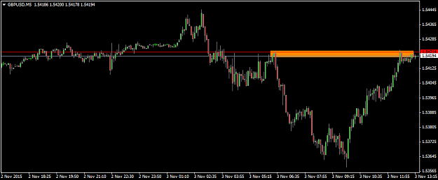 Click to Enlarge

Name: GBPUSDM5.png
Size: 22 KB