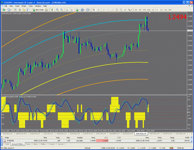 Click to Enlarge

Name: eur cad.gif
Size: 58 KB