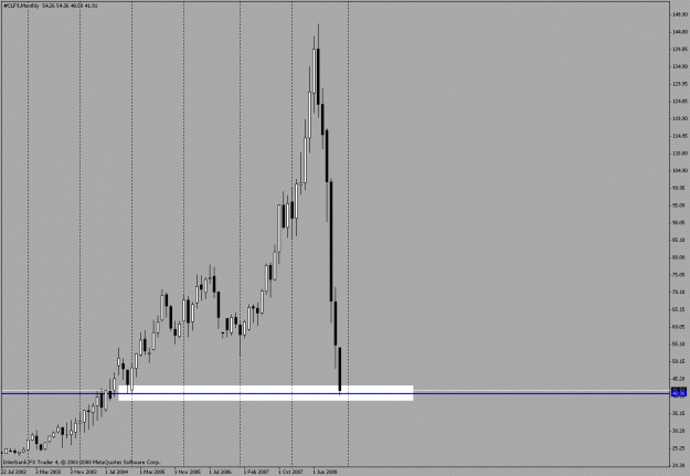 Click to Enlarge

Name: oil monthly support.gif
Size: 17 KB