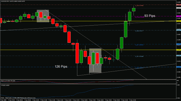 Click to Enlarge

Name: au jmt inside bar trade.gif
Size: 27 KB