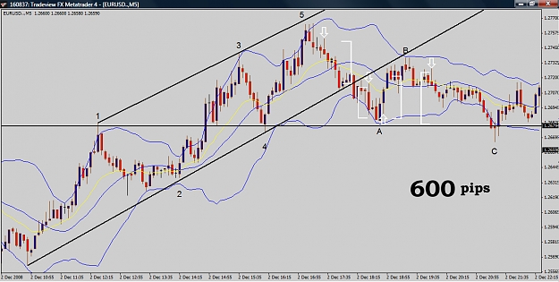 Click to Enlarge

Name: Elliot Waves Formations.jpg
Size: 234 KB