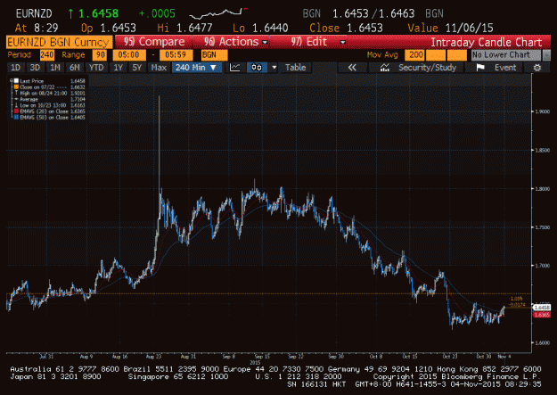 Click to Enlarge

Name: 4H EURNZD.gif
Size: 35 KB