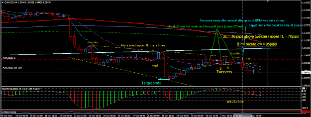 Click to Enlarge

Name: EURUSD_3_Nov_2015_Moving_away_from_21ema.png
Size: 46 KB