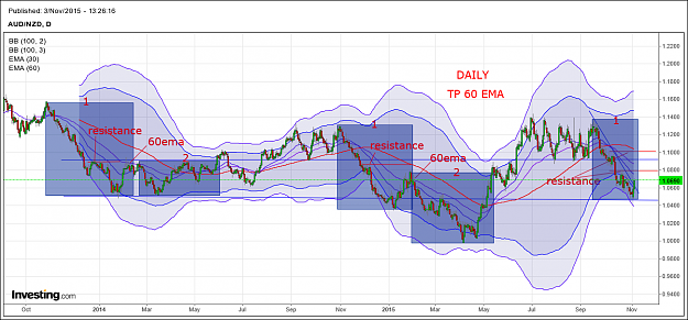 Click to Enlarge

Name: audnzd daily.png
Size: 108 KB