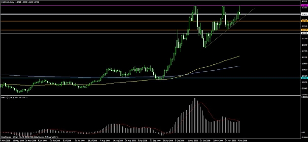 Click to Enlarge

Name: usdcad pin.jpg
Size: 105 KB