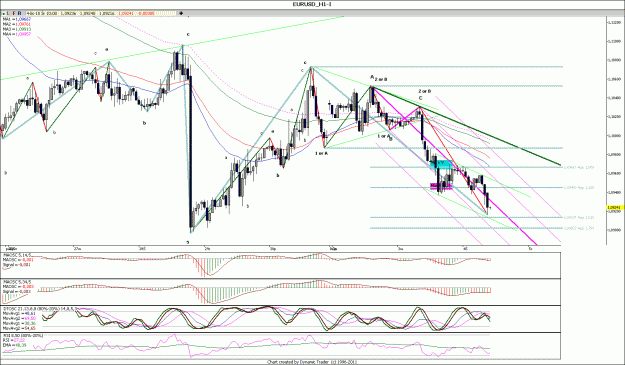 Click to Enlarge

Name: EURUSD_H1.gif
Size: 214 KB