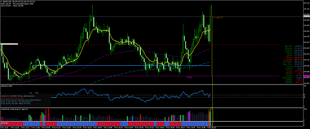 Click to Enlarge

Name: GBPJPYM5.png
Size: 47 KB