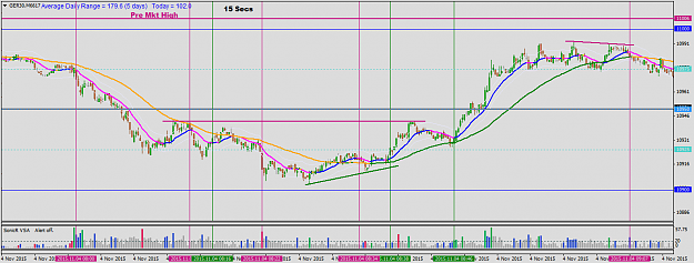 Click to Enlarge

Name: nov4 dax 15 sec 0907 posting.png
Size: 42 KB