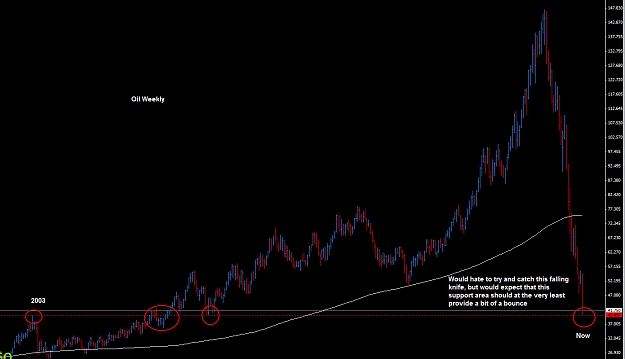 Click to Enlarge

Name: J16 Oil Weekly.jpg
Size: 167 KB