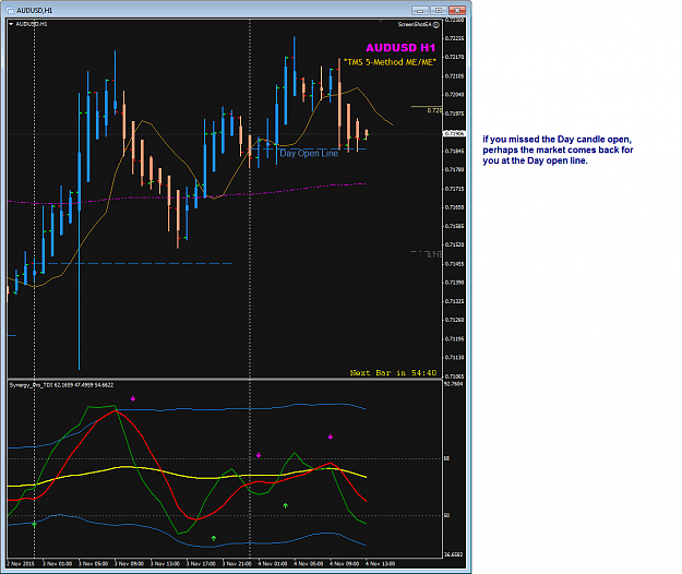 Click to Enlarge

Name: AUDUSD H1 DOL pre-NYO.png
Size: 43 KB