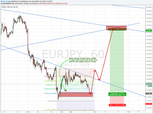 Click to Enlarge

Name: EURJPY H1.png
Size: 135 KB