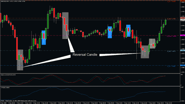 Click to Enlarge

Name: au jmt inside bar trade looking for.gif
Size: 32 KB