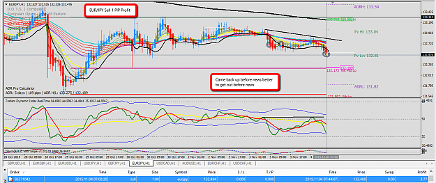 Click to Enlarge

Name: 04_NOV_EURJPY_Sell_Win_1_PIP.png
Size: 77 KB