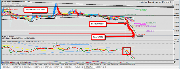 Click to Enlarge

Name: 04_Nov_EUR_CHF_Sell_win_47_Pips.png
Size: 74 KB