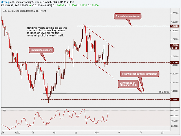 Click to Enlarge

Name: usdcad 0511.png
Size: 83 KB