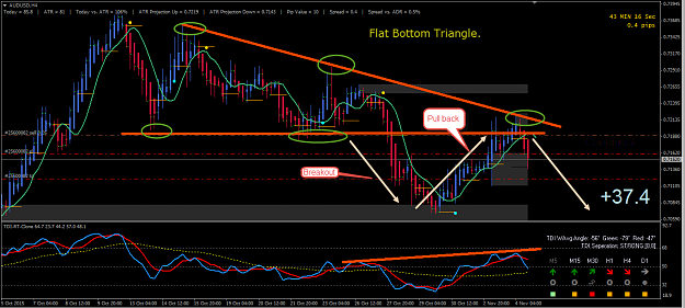 Click to Enlarge

Name: audusd h4.png
Size: 73 KB