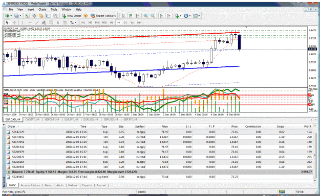 Click to Enlarge

Name: eurcad.gif
Size: 73 KB