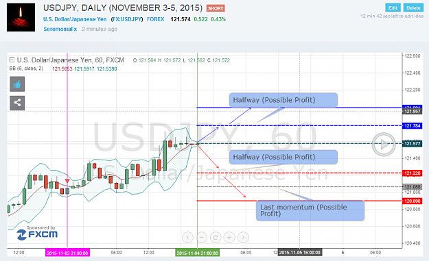 Click to Enlarge

Name: USDJPY NOVEMBER 3-5.png
Size: 115 KB