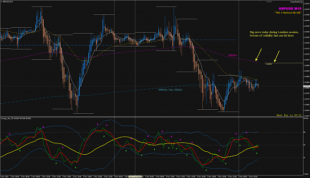 Click to Enlarge

Name: GBPUSD 5Nov M15 trading LS.png
Size: 78 KB