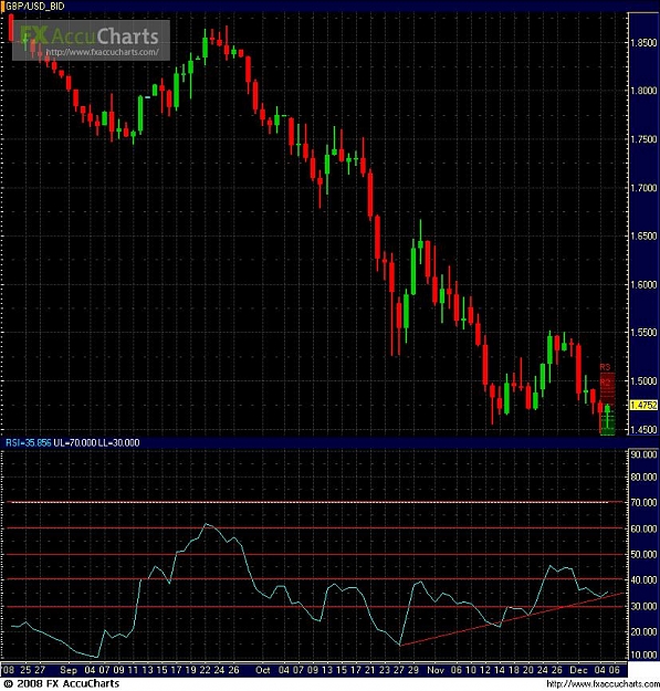 Click to Enlarge

Name: Chart2.JPG
Size: 145 KB