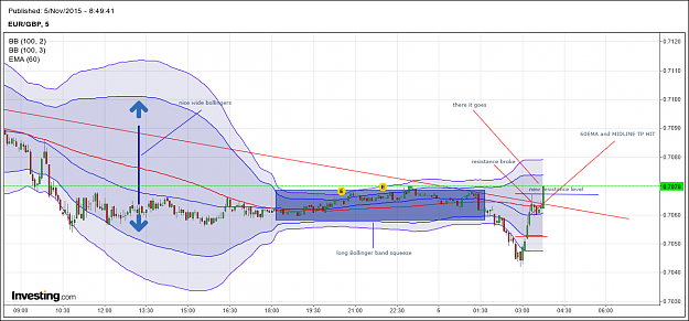 Click to Enlarge

Name: eurgbp 5min 6.png
Size: 81 KB