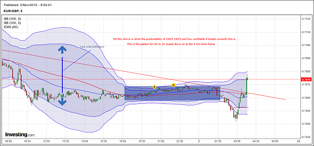 Click to Enlarge

Name: eurgbp 5min 8.png
Size: 77 KB