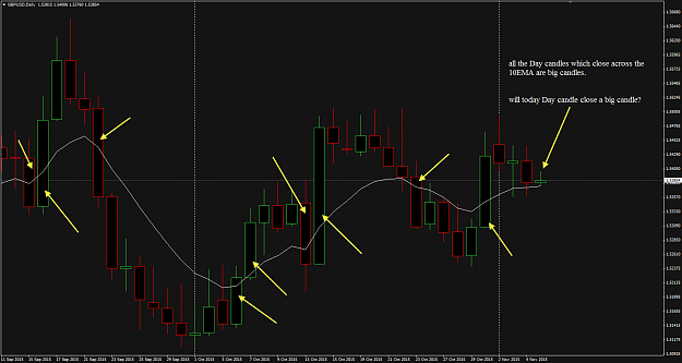Click to Enlarge

Name: Day candles and 10EMA.png
Size: 44 KB