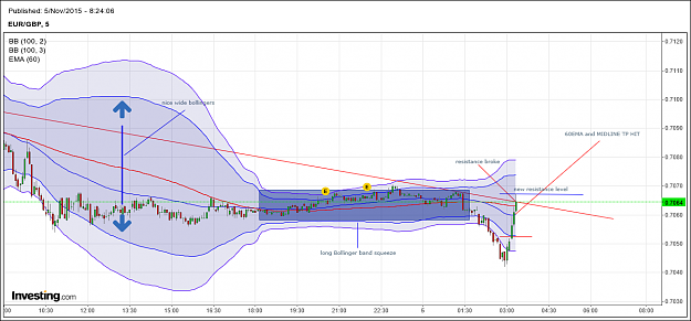 Click to Enlarge

Name: eurgbp 5min 4.png
Size: 77 KB