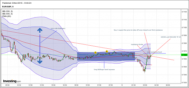 Click to Enlarge

Name: eurgbp 5min 5.png
Size: 84 KB