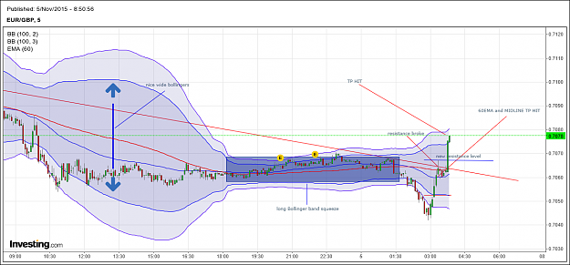 Click to Enlarge

Name: eurgbp 5min 7.png
Size: 83 KB