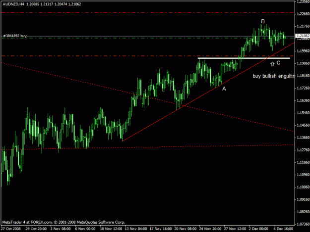 Click to Enlarge

Name: audnzd.gif
Size: 17 KB