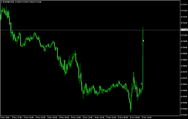 Click to Enlarge

Name: forexfactory EURGBPM15 (2).png
Size: 31 KB