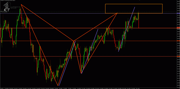 Click to Enlarge

Name: GbpJpy 4hr.gif
Size: 77 KB