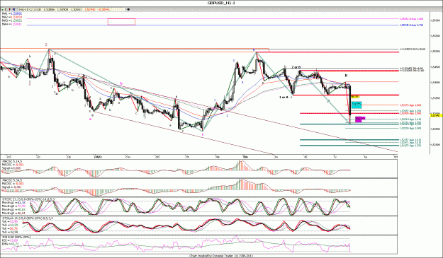 Click to Enlarge

Name: GBPUSD_H1.gif
Size: 203 KB