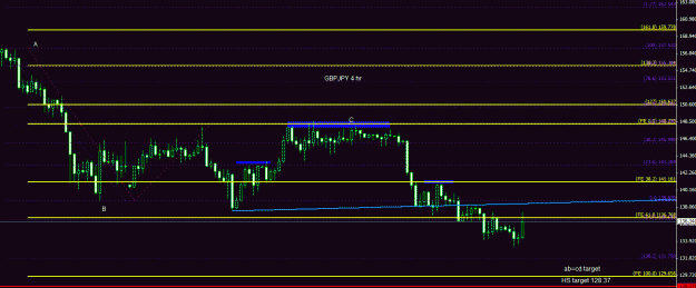 Click to Enlarge

Name: GBPJPY 4 HR.gif
Size: 20 KB