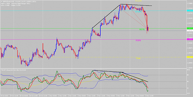 Click to Enlarge

Name: GBPNZDcsfxM30.png
Size: 50 KB