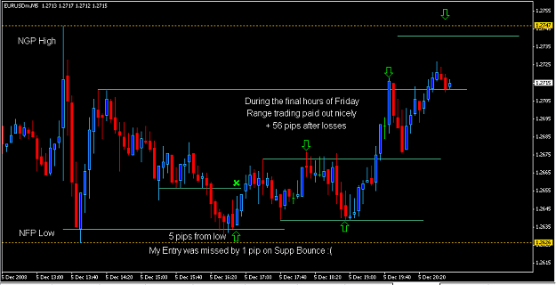 Click to Enlarge

Name: Friday EU Trade Setups.PNG
Size: 25 KB