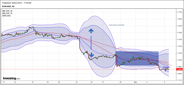 Click to Enlarge

Name: EURUSD NFP TOMORROW.png
Size: 79 KB
