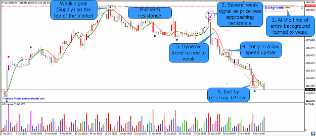 Click to Enlarge

Name: 2015-11-04 20_05_09-XAUUSD,H4.png
Size: 73 KB