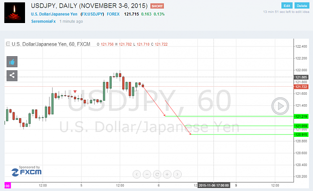 Click to Enlarge

Name: USDJPY LAST CHANCE - NOV - 3-6 2015.png
Size: 74 KB