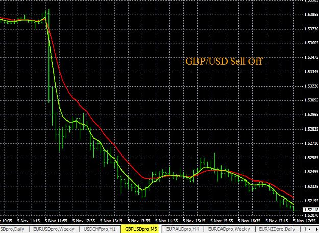 Click to Enlarge

Name: 11-5-2015 GBPUSD Chart.jpg
Size: 178 KB