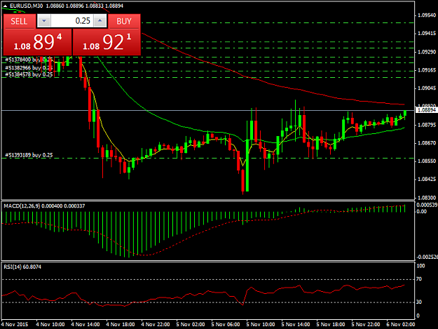 Click to Enlarge

Name: EURUSDM30.png
Size: 35 KB