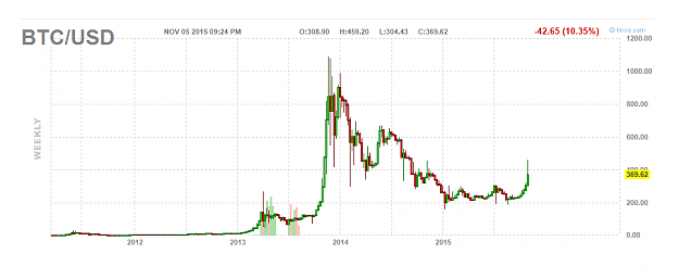 Click to Enlarge

Name: BTC bubble.PNG
Size: 18 KB