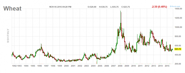 Click to Enlarge

Name: Wheat bubble.PNG
Size: 20 KB