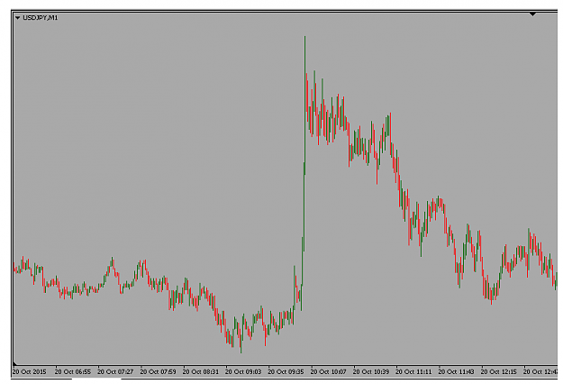 Click to Enlarge

Name: USDJPY 1m bubble.PNG
Size: 6 KB