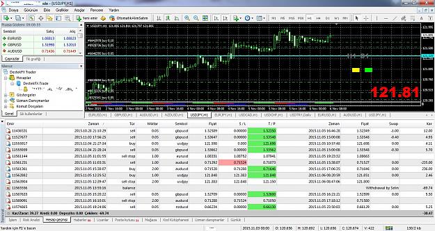 Click to Enlarge

Name: DestekFX MetaTrader 4.jpg
Size: 461 KB