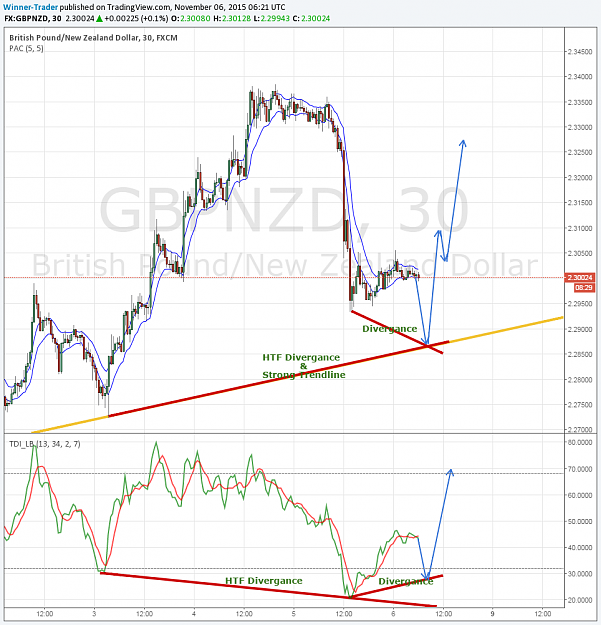 Click to Enlarge

Name: GBPNZD - M30.png
Size: 122 KB