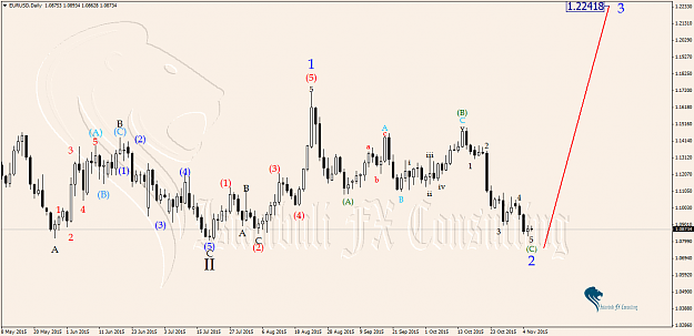 Click to Enlarge

Name: EURUSDDaily EW.png
Size: 96 KB