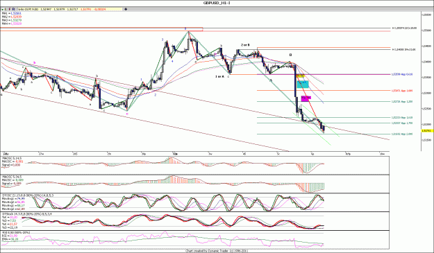 Click to Enlarge

Name: GBPUSD_H1.gif
Size: 191 KB